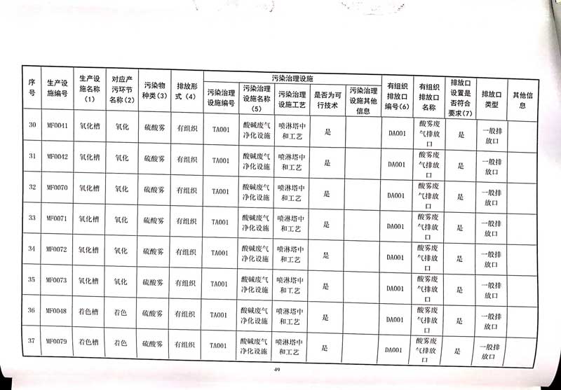 佛山市南海桃園鋁業有限公司排污許可證-53.jpg