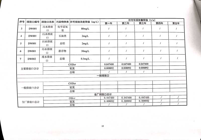 佛山市南海桃園鋁業有限公司排污許可證-19.jpg